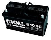 Moll_Dry